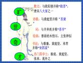 高教版（中职）语文基础模块下册22《念奴娇 赤壁怀古》课件