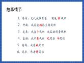 高教版（中职）语文基础模块下册24《促织》课件