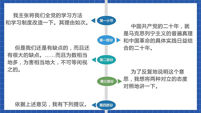 中职语文高级版4.13 《改造我们的学习》课件+教案06