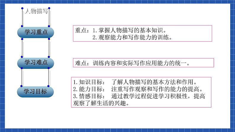 中职语文高级版4.18《人物描写（篇章）》课件+教案02