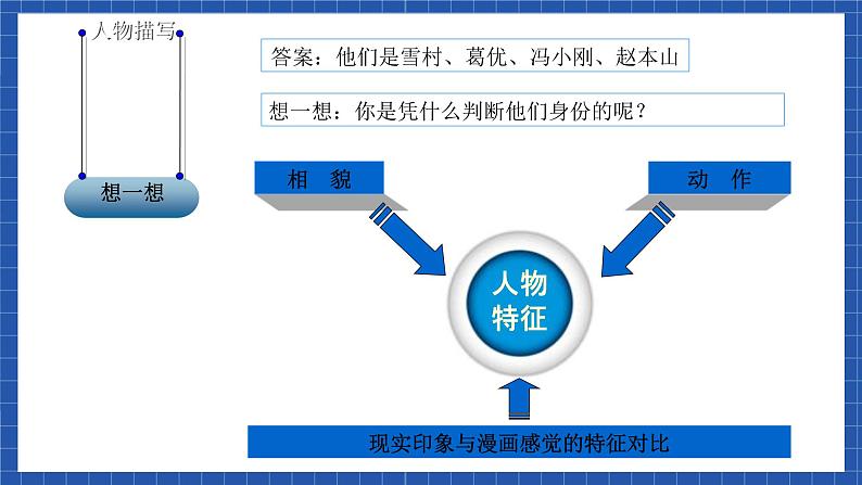 中职语文高级版4.18《人物描写（篇章）》课件+教案05