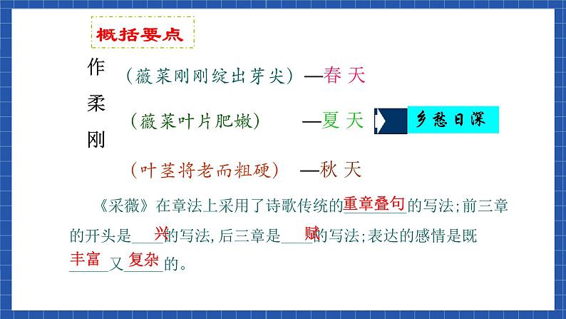 中职语文高级版6.21 《诗经》二首课件+教案06