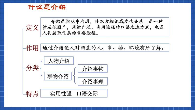 中职语文高级版6.25介绍事物 课件+教案08