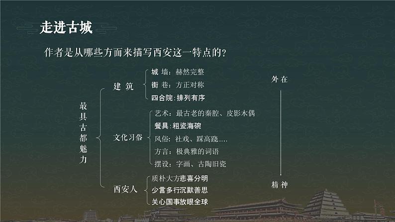 【中职专用】高中语文  高教版·拓展模块  四  《西安这座城》教学课件05