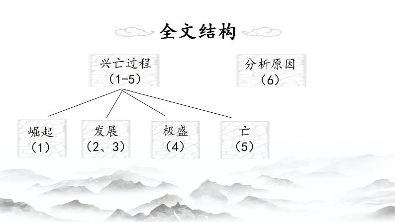 中职专用】高中语文  高教版·拓展模块  第6课 《过秦论》（课件＋素材）07