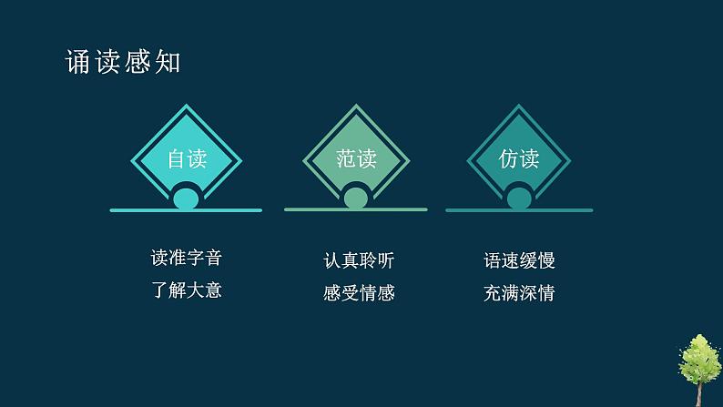 二  《爱情诗二首》（致橡树）教学课件-【中职专用】高一语文同步教学精品课件（高教版·基础模块上册）05