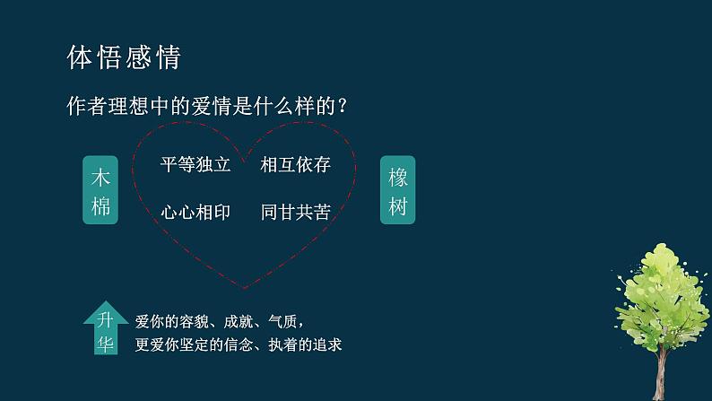 二  《爱情诗二首》（致橡树）教学课件-【中职专用】高一语文同步教学精品课件（高教版·基础模块上册）08