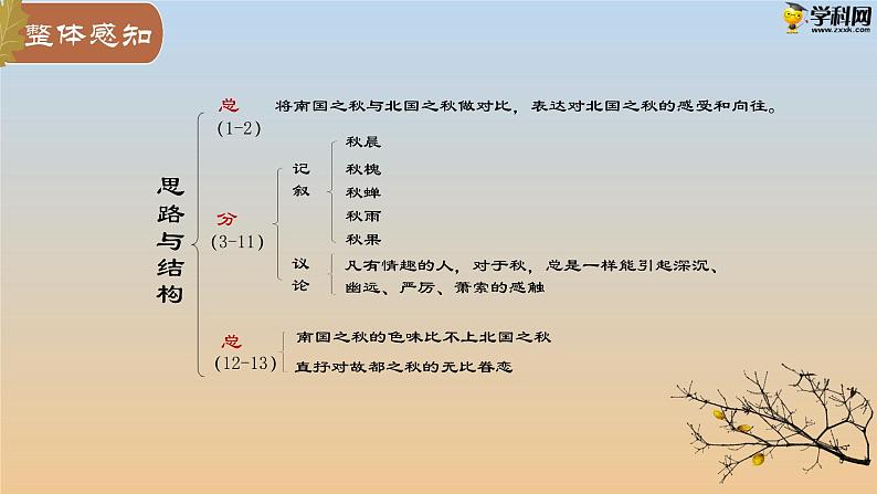 五  《故都的秋》教学课件-【中职专用】高一语文同步教学精品课件（高教版·基础模块上册）07