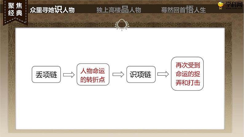 十  《项链》教学课件-【中职专用】高一语文同步教学精品课件（高教版·基础模块上册）06