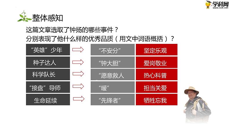 十九  《“探界者”钟扬（节选）》教学课件-【中职专用】高一语文同步教学精品课件（高教版·基础模块上册）05