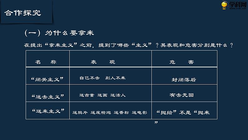 十五  《拿来主义》教学课件-【中职专用】高一语文同步教学精品课件（高教版·基础模块上册）07