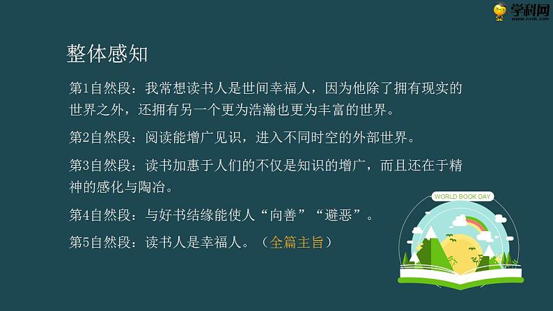 十四  《读书人是幸福人》教学课件-【中职专用】高一语文同步教学精品课件（高教版·基础模块上册）05