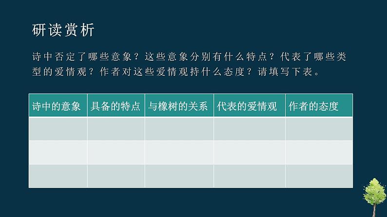 【中职专用】高中语文 高教版·基础模块上册   二  《爱情诗二首》（致橡树）教学课件06