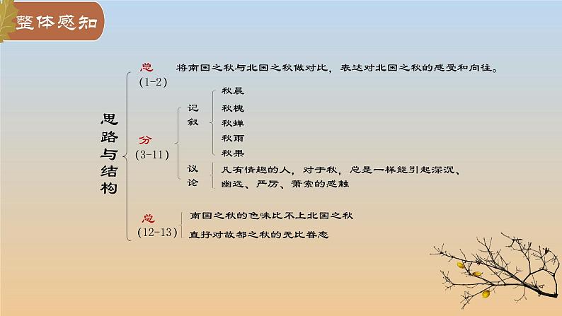 【中职专用】高中语文 高教版·基础模块上册   五  《故都的秋》教学课件07