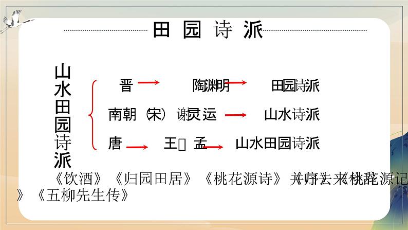 部编高教版 中职语文 基础模块下册 7-1归园田居（其一） （课件）第5页