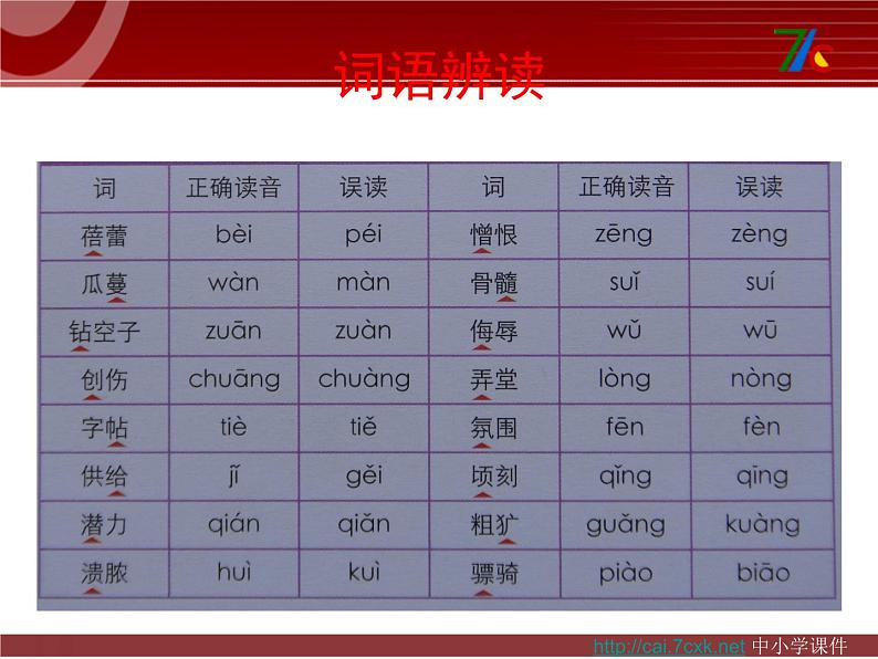 【高教版】中职语文拓展模块：《雅言传承文明 经典浸润人生》ppt课件08