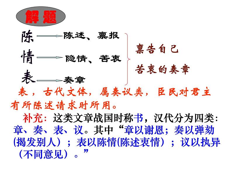 【高教版】中职语文拓展模块：第30课《陈情表》ppt课件（1）第3页