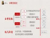 第一单元 1：沁园春·长沙-课件PPT