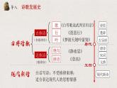 第一单元 1：沁园春·长沙-课件PPT