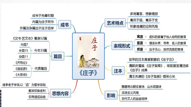 《庖丁解牛》课件04