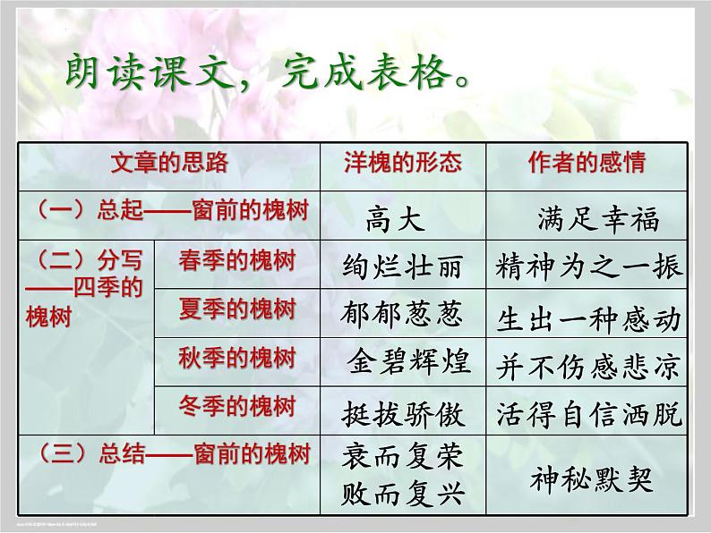 8 《窗前的树》课件 高教版中职语文基础模块上册08