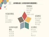 市场调查  课件 高教版（2023）中职语文职业模块