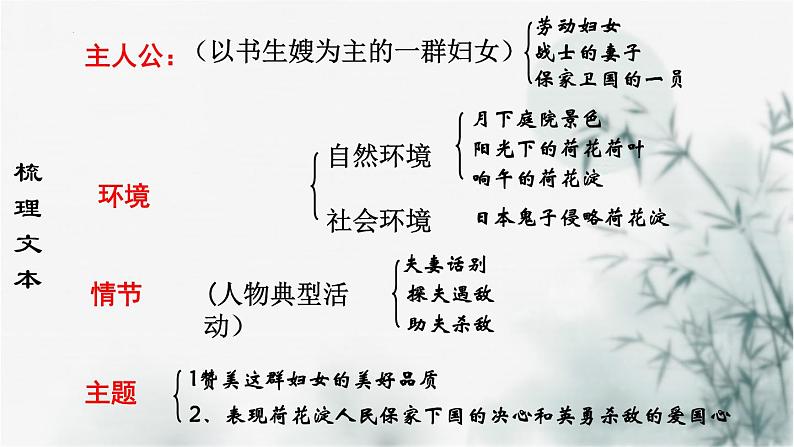 【重点课文复习】2024年中职高考语文 一轮复习之重点篇目 8.《荷花淀》-讲练课件第7页