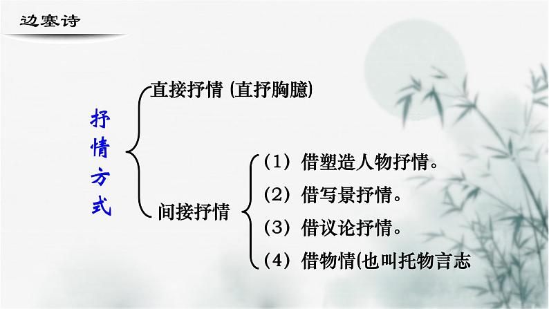 【重点课文复习】2024年中职高考语文 一轮复习之重点篇目 13.《从军行七首（其四）》-讲练课件第7页