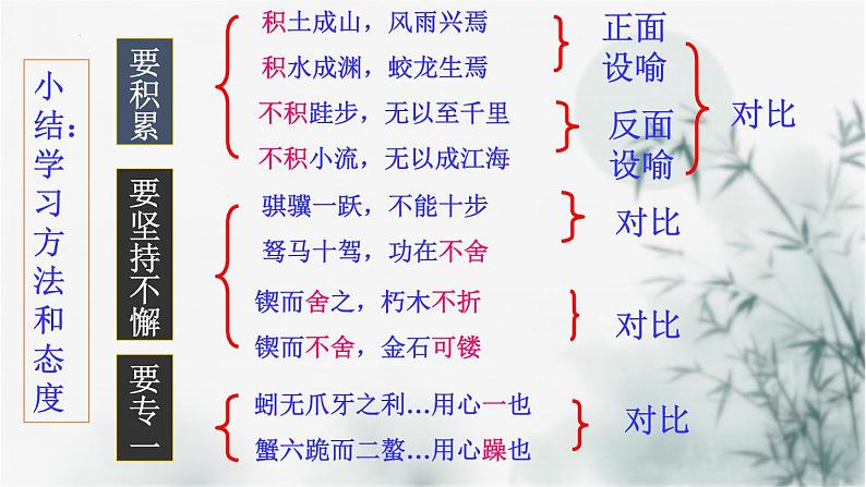 【重点课文复习】2024年中职高考语文 一轮复习之重点篇目 19.《劝学》（精讲课件）-讲练课件第7页