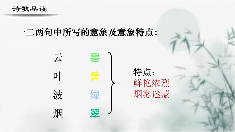 【重点课文复习】2024年中职高考语文 一轮复习之重点篇目 20.《苏幕遮》（精讲课件）-讲练课件06