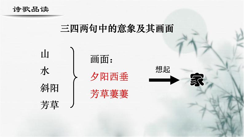 【重点课文复习】2024年中职高考语文 一轮复习之重点篇目 20.《苏幕遮》（精讲课件）-讲练课件07