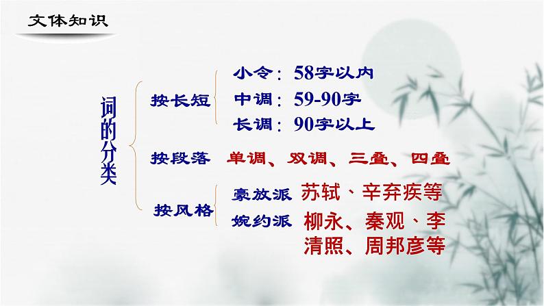 【重点课文复习】2024年中职高考语文 一轮复习之重点篇目 21.《雨霖铃》-讲练课件第4页