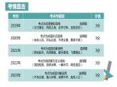 【专题复习】（广东地区）2024年中职高考语文 一轮复习 专题05-正确使用成语-课件