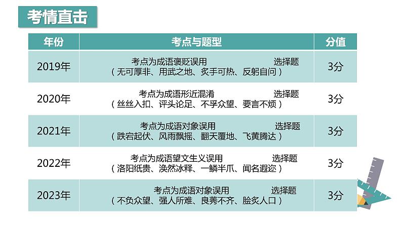 【专题复习】（广东地区）2024年中职高考语文 一轮复习 专题05-正确使用成语-课件第3页