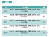 【专题复习】（广东地区）2024年中职高考语文 一轮复习 专题06-辨析并修改病句-课件