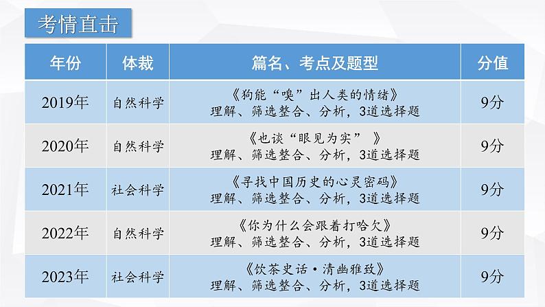 【专题复习】（广东地区）2024年中职高考语文 一轮复习 专题12-科学类文本阅读-课件第2页