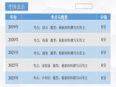 【专题复习】（广东地区）2024年中职高考语文 一轮复习 专题15-应用文写作-课件