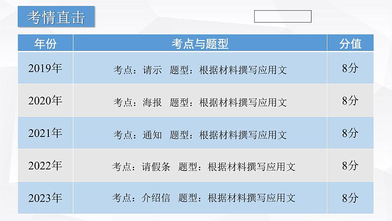 【专题复习】（广东地区）2024年中职高考语文 一轮复习 专题15-应用文写作-课件第2页