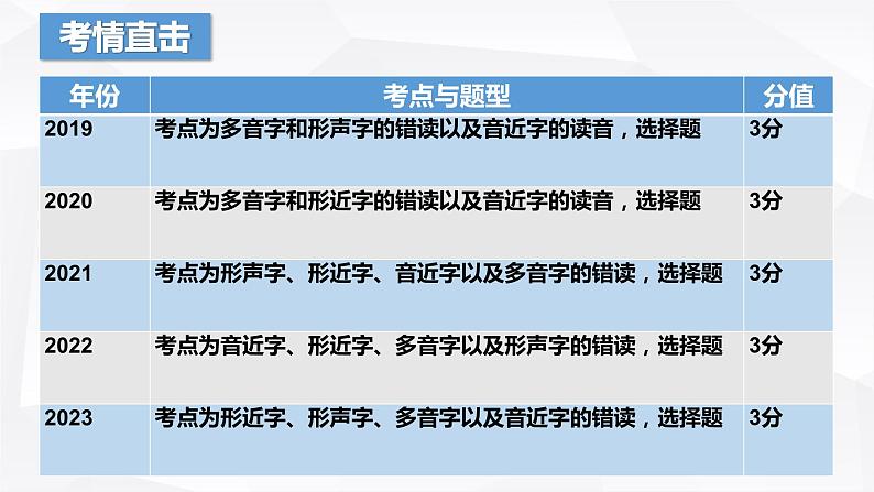 【专题复习】（广东地区）2024年中职高考语文 一轮复习 专题01-识记字音-课件第2页