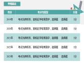 【专题复习】（广东地区）2024年中职高考语文 一轮复习 专题02-识记字形-课件