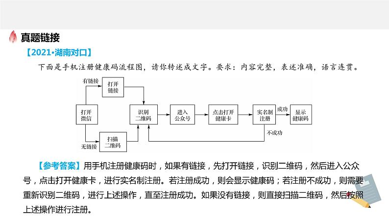 【专题复习】2024年中职高考 语文一轮复习 专题11-语言表达 知识点复习 课件07