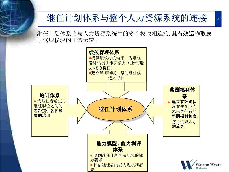 高级顾问公司人才继任计划体系课件PPT06