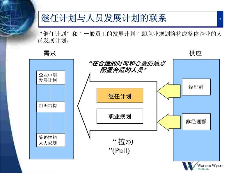 高级顾问公司人才继任计划体系课件PPT07