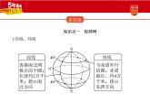 2024新高考版地理，1_1. 讲解部分PPT