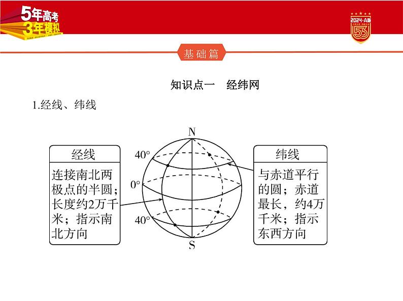 2024新高考版地理，1_1. 讲解部分PPT02