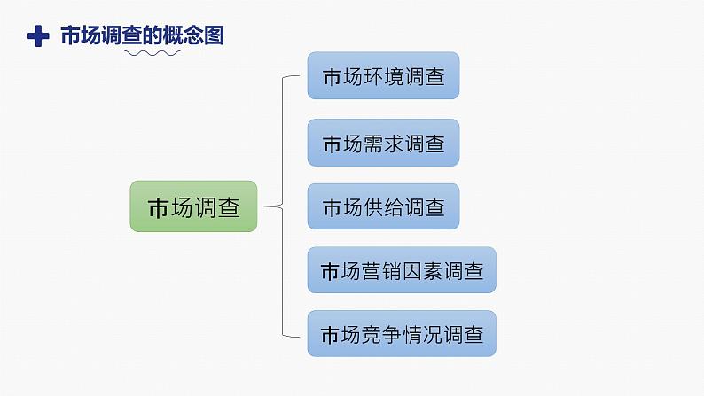 《职场应用写作与交流（二）》PPT07