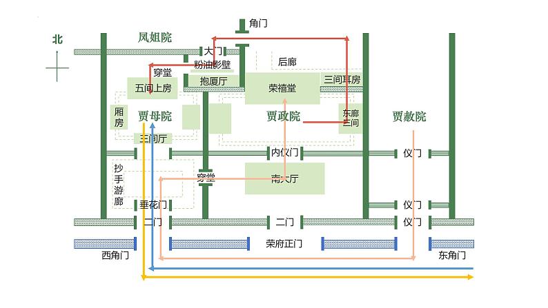 第二单元《林黛玉进贾府（节选）》课件2023—2024学年高教版（2023）中职语文基础模块上册05