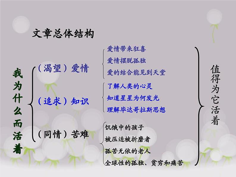 【高教版】中职语文职业模块工科类：第2课《我为什么而活着》课件（1）06
