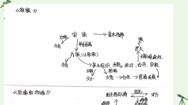 《乡土中国》课件PPT08