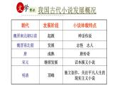 《林黛玉进贾府》课件中职语文高教版基础模块上册